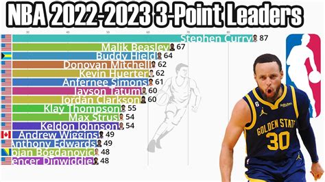 nba stats leaders 2023|Season Leaders .